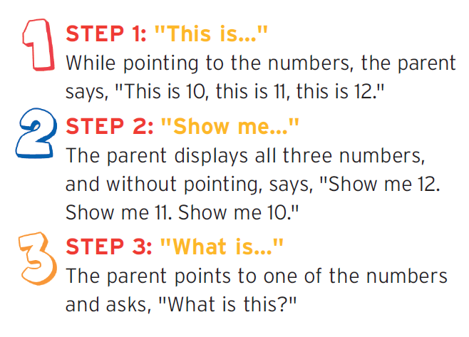 Math Kit I (PreK-G3)